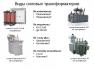 Ремонтируем трансформаторы ТМ 63 - 6300 кВА 6(10) 0,4 кВ